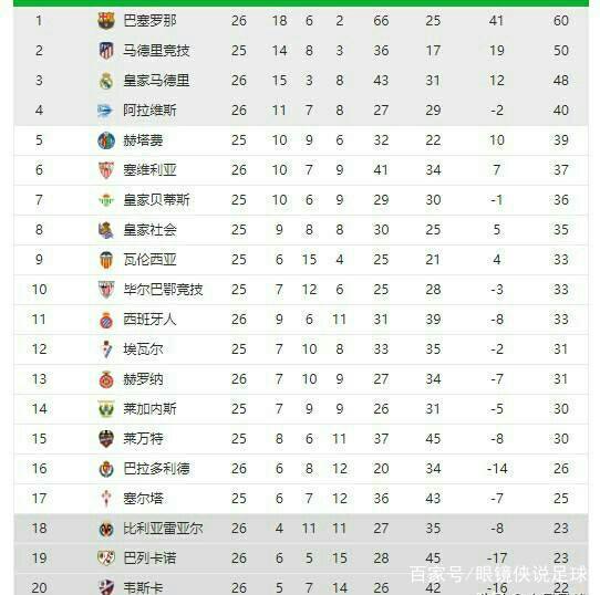 防平衡
